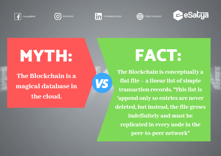 esatya_io's tweet photo. Myths vs. Fact on Blockchain
#esatya #blockchain #blockchainfact #blockchaintechnology https://t.co/nmO0das8Ya