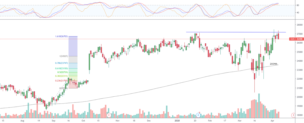 AlertTrade's tweet photo. Trading Ideas: CLICKS - #JSECLS - Double top? https://t.co/FUTDxki4Eo 📈 FREE trade-of-week via → https://t.co/BCEHq7Ce2N https://t.co/KG4JnBljhO