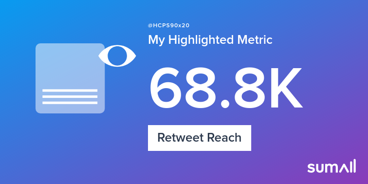 HCPS90x20's tweet photo. My week on Twitter 🎉: 14 Mentions, 11.9K Mention Reach, 48 Likes, 18 Retweets, 68.8K Retweet Reach. See yours with https://t.co/BuSo8PYCgM https://t.co/ocVxmD64q2