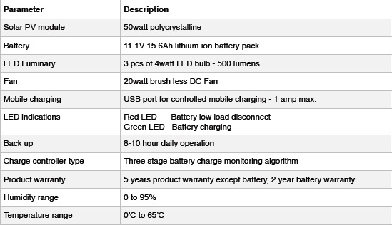 EnergiaGujarat's tweet image. #solarhomelightingsystem #smarthome #smartsolar #renewable #solarhome #homelighting #smartpeople #smartsystem #solarlighting 

Smart Solar Home Lighting System
For Inquiry:
Kindly contact us on Mo # 81287 10124/91739 19688 or Email us on gujaratrenewableenergia@gmail.com