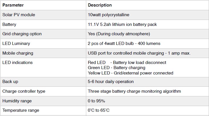 EnergiaGujarat's tweet image. #solarhomelightingsystem #smarthome #smartsolar #renewable #solarhome #homelighting #smartpeople #smartsystem #solarlighting 

Smart Solar Home Lighting System
For Inquiry:
Kindly contact us on Mo # 81287 10124/91739 19688 or Email us on gujaratrenewableenergia@gmail.com