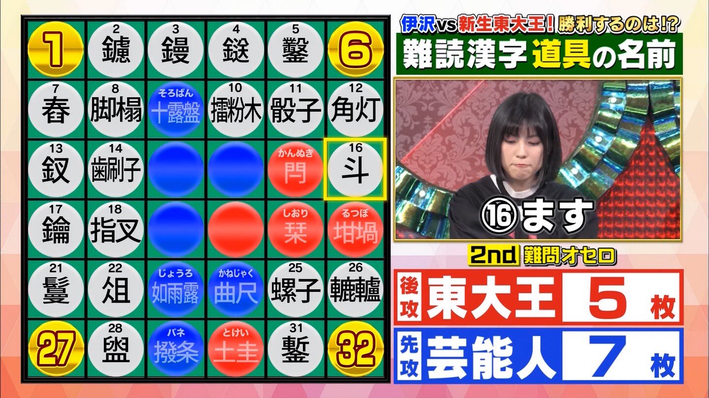 シュモクザメ 漢字 東大王 シュモクザメ 漢字 東大王