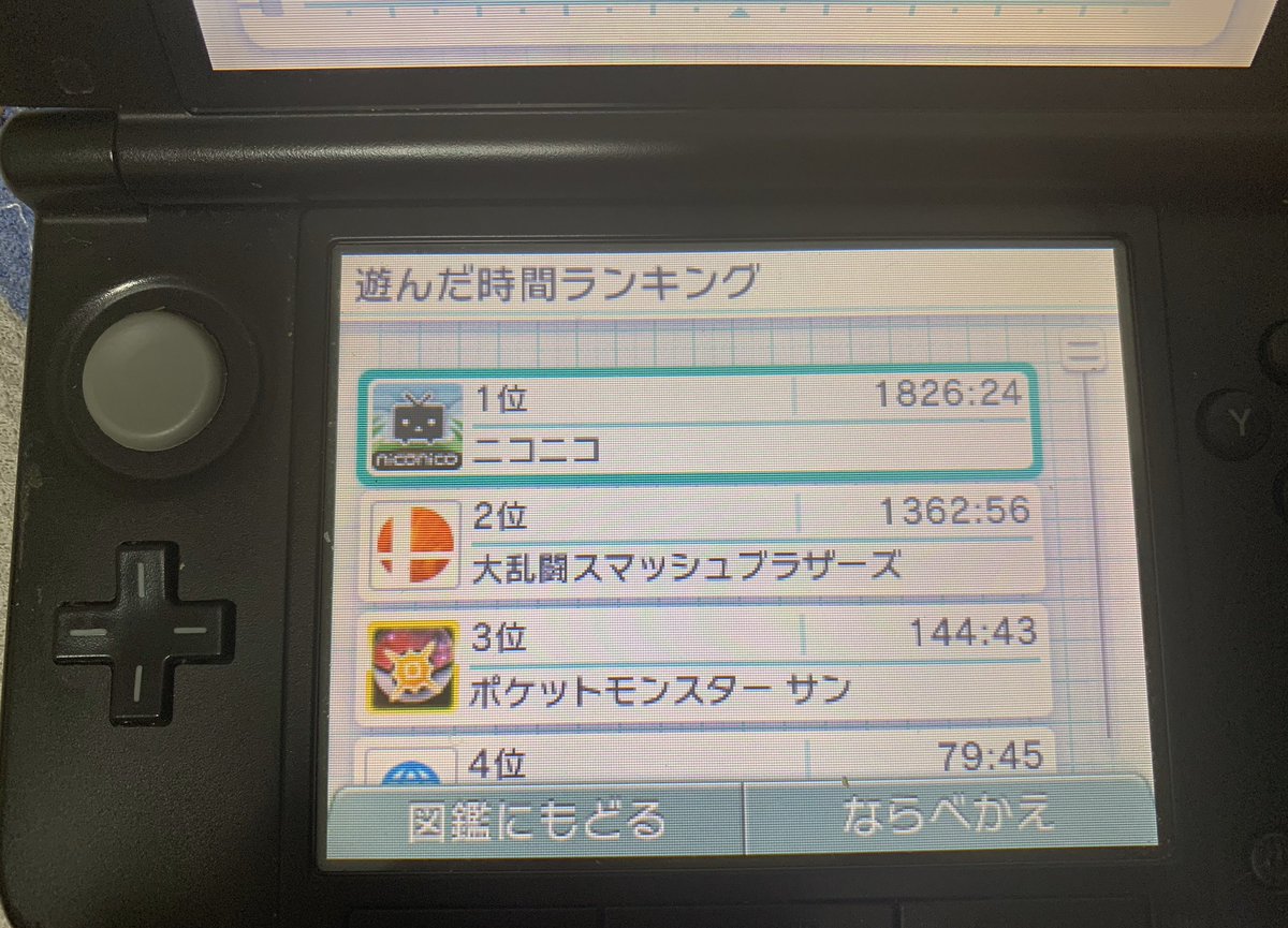 とうっち 私のこのプレイ時間は姉が3dsを踏んでしまって 半分に割れて電源がつかなくなって修理に出したけど 2年間のプレイ時間 が全部消えて再び遊んだプレイ時間がこれwポケモンは本当なら1000時間以上は遊んでたからね