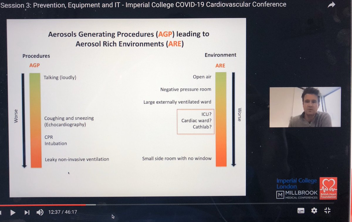 Excellent  #COVID19 resources here  #EPeeps Considering  #PPE recommendations,  @RicardoPetraco neatly describes factors determining how aerosol-rich our medical microclimates will be according to frequency+type of AGP, versus ventilation.[Note: Even talking can be an AGP]  https://twitter.com/millbrookmed/status/1247448480886521857