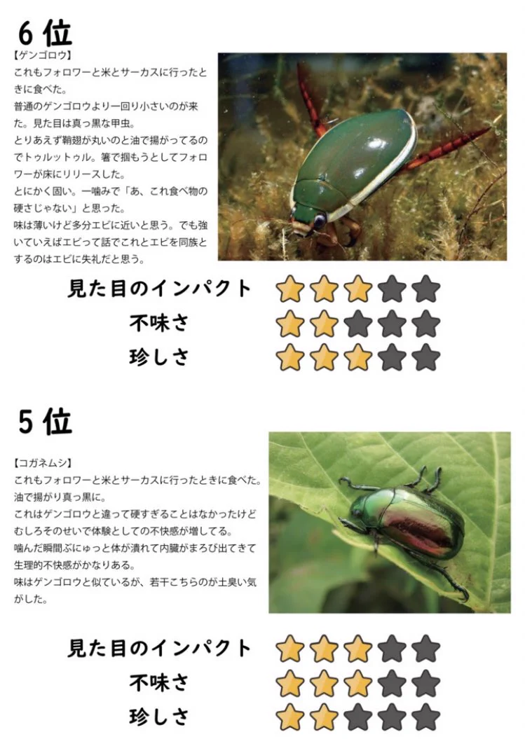 食べたことを後悔？今まで食べてきたゲテモノのワーストランキングwww