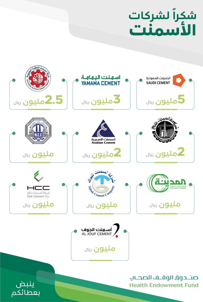 IbrahimAlhidari's tweet photo. أصبح  #صندوق_الوقف_الصحي لوحة شرف وطنية تتسابق الشركات ورجال الأعمال لوضع أسمائهم عليها .. 
ليخلد التاريخ مثالاً للتكاتف والتلاحم بين الحكومة والمجتمع

@SaHealthfund https://t.co/TYLd6ylqxu