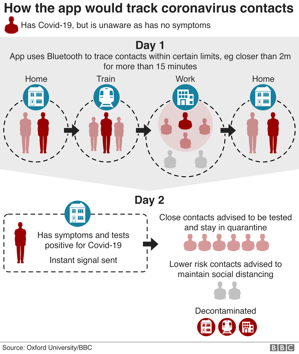 okulyk's tweet photo. EU calls for a single corona virus tracking app with strong data protection #COVID19 #tracking #privacy #dataprotection  https://t.co/HgtxJsac7Y https://t.co/59GiIIVwBo