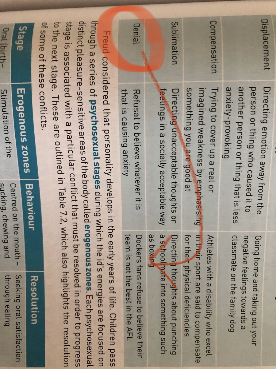 Josh4Freo's tweet image. WTF?
Home schooling revelations: daughter’s psychology textbook uses belief in Freo Dockers supremacy as example of being in denial.
Wrong!
#wapol
