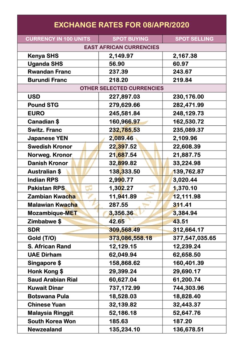Exchange Rates for 08/Apr/2020.