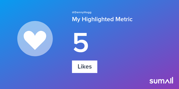 DannyHagg's tweet image. My week on Twitter 🎉: 3 Mentions, 5 Likes, 3 Replies. See yours with sumall.com/performancetwe…