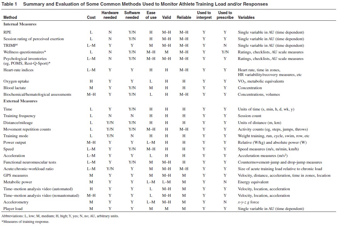 Anticuado ambición Dedos de los pies cuestionario poms paciente combate