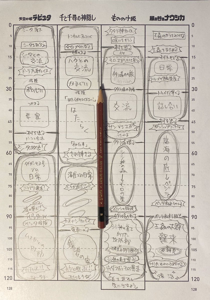 Hiroki Horanai Filmmaker ディズニーピクサーマーベルはマジ正確な三幕構成っすたぶん エンドゲームもきっちり1時間ずつだったし