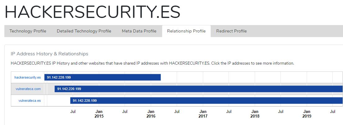 Las webs de HackerSecurity y vulnerateca están asociadas y tienen sus propias redes, creadas en 2012 y la única pista que nos deja es que el primer seguidor de  @hackersecurity es  @pacovalencia74 que automatiza publicaciones de facebook con contenido favorable a VOX.