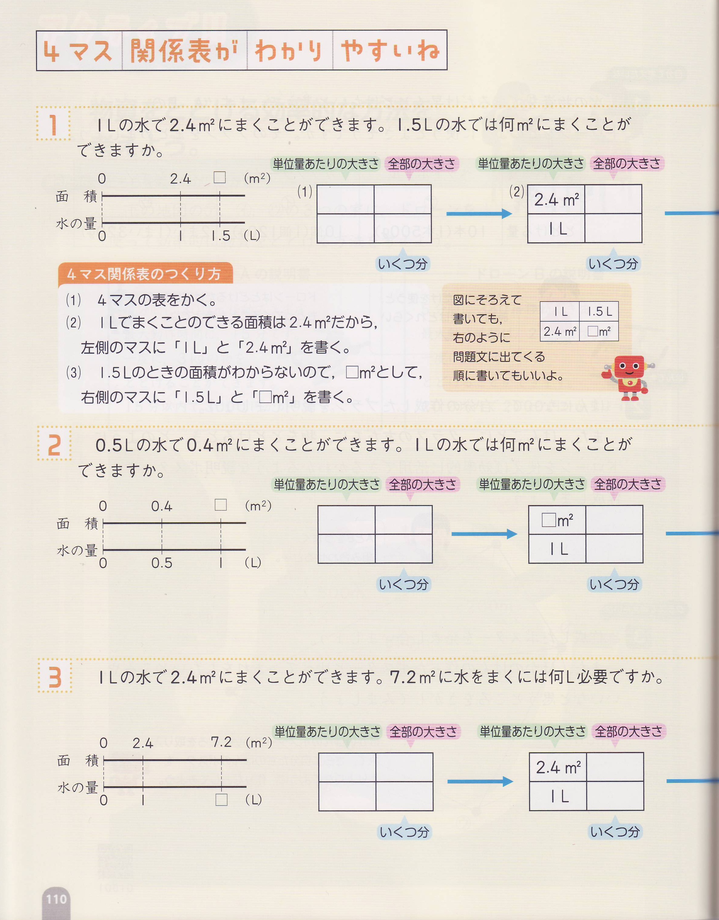 Taku Twitterissa Sekibunnteisuu 超算数 単位量あたりの大きさ となっているので 1l のようなケースしか扱えない 4マス関係表 ですね Twitter