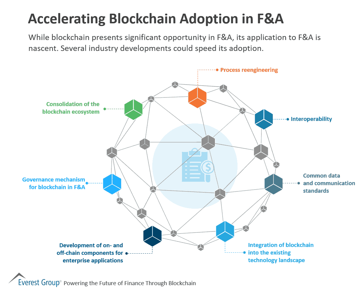 While almost everyone wants to use blockchain, it seems someone is still lagging on that. For example Finance and Accounting - Accelerating Blockchain Adoption in F&amp;A. Link > buff.ly/37Qnb7f <a href="/EverestGroup/">Everest Group</a> via <a href="/antgrasso/">Antonio Grasso</a> #blockchain #Finance #DigitalTransformation