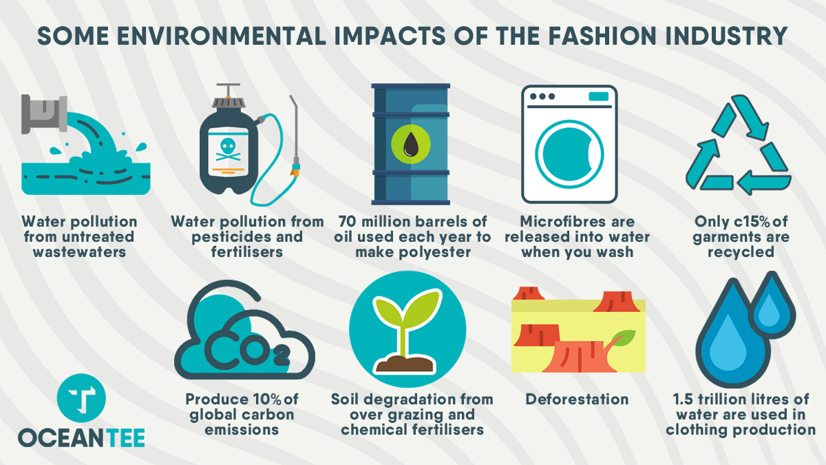 OceanTeeGolf's tweet photo. Did you know that the Fashion Industry is widely accepted as the 2nd biggest polluter in the world? Here are a few reasons why. But, don't worry - we have found some amazing sustainable alternatives &amp; can't wait to to tell you about them

#fastfashion #sustainability #plasticfree https://t.co/evwm9vQy9f