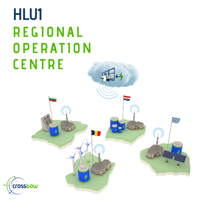 CROSSBOW_H2020's tweet photo. Meet our high level use case HLU1 Regional Operation Centre 🏢⚡️, which will proposed an integrated approach in the management and the operation of the transmission network in south eastern 🇪🇺. 

#CROSSBOWTools #EnergyTransition #H2020 #CleanEnergyAcrossEU #CleanEnergyEU https://t.co/7Vcxk406MK
