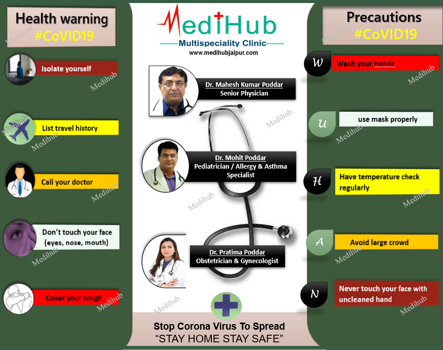 MedihubJ's tweet photo. #CoVID19 #healthwarning #precautions
#medihub #medihubjaipur #medihubmultispecialityclinic
https://t.co/rxrO9mlFlB I 09829555566 https://t.co/ey1oPgl83g