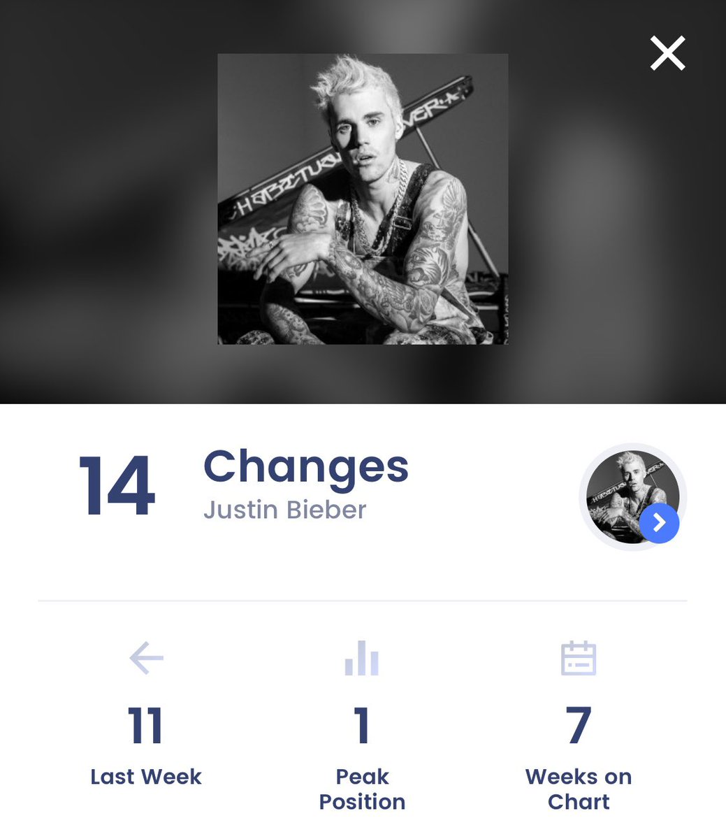 jdbupdate's tweet image. ‘Changes’ by Justin Bieber remains in the top 15 again this week on the Billboard 200 Album Chart. It has been tracking for 7 weeks since its release.