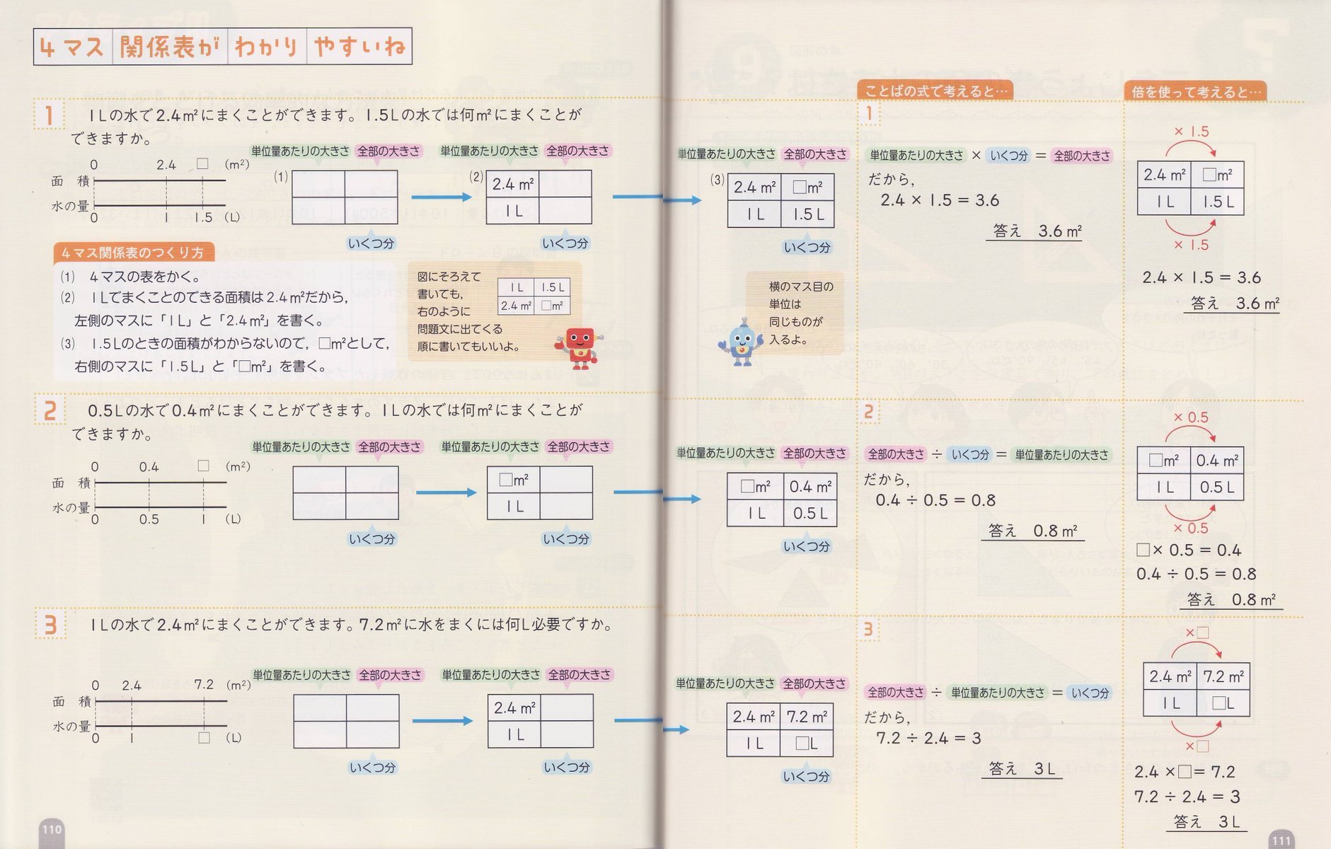 Taku Twitterissa Sekibunnteisuu 超算数 単位量あたりの大きさ となっているので 1l のようなケースしか扱えない 4マス関係表 ですね Twitter
