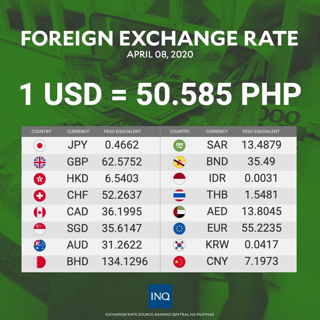philippine-foreign-exchange-currency-exchange-rates