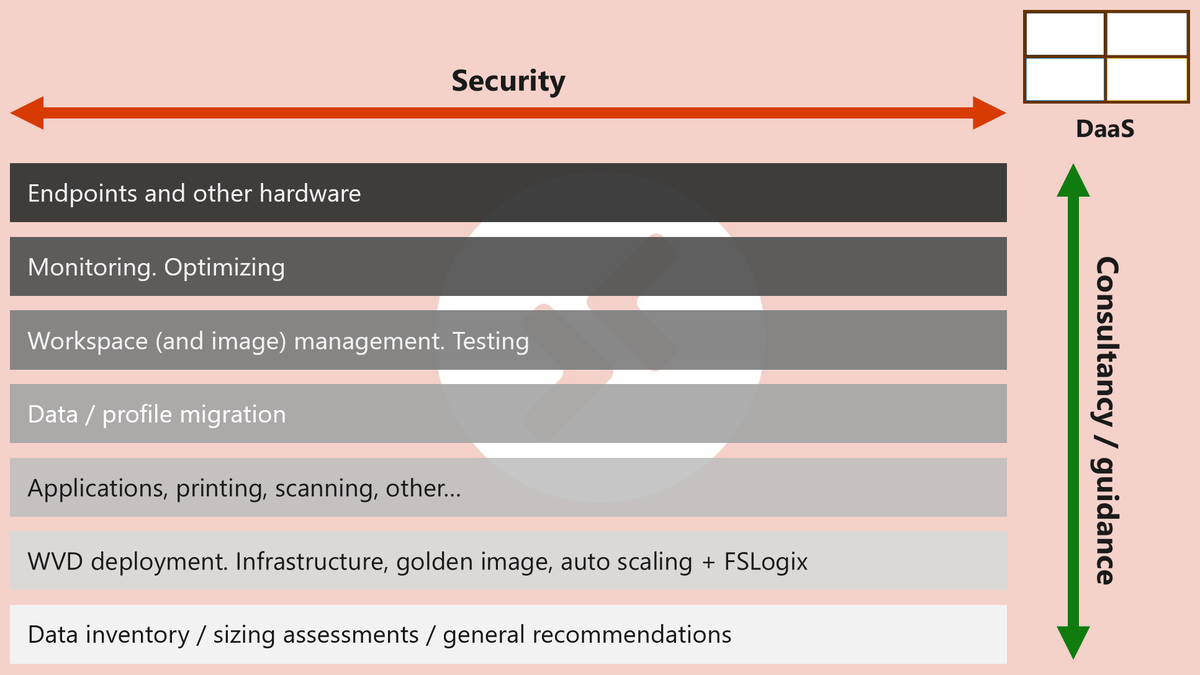 I’m presenting at the 1st ever <a href="/Microsoft/">Microsoft</a> meets Community event: Windows Virtual Desktop. Here’s what I will be talking about. Check the agenda. Interesting topics and WVD fun all around. Sign up now (almost full). See you there! basvankaam.com/2020/04/08/im-… #WVD #Community #MVPBuzz