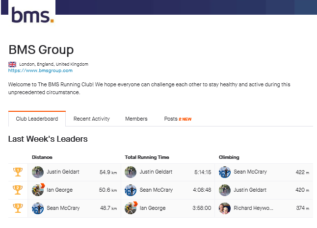 BMSGROUP's tweet photo. We’ve joined together the runners at BMS using @Strava and set them a challenge - to cover 1300km by the end of April! Should this be achieved, we will be making a donation to our charity partners, in particular @mentalhealth for its work during the #COVID19 outbreak #BMSAnywhere https://t.co/SHaOWP5k0p