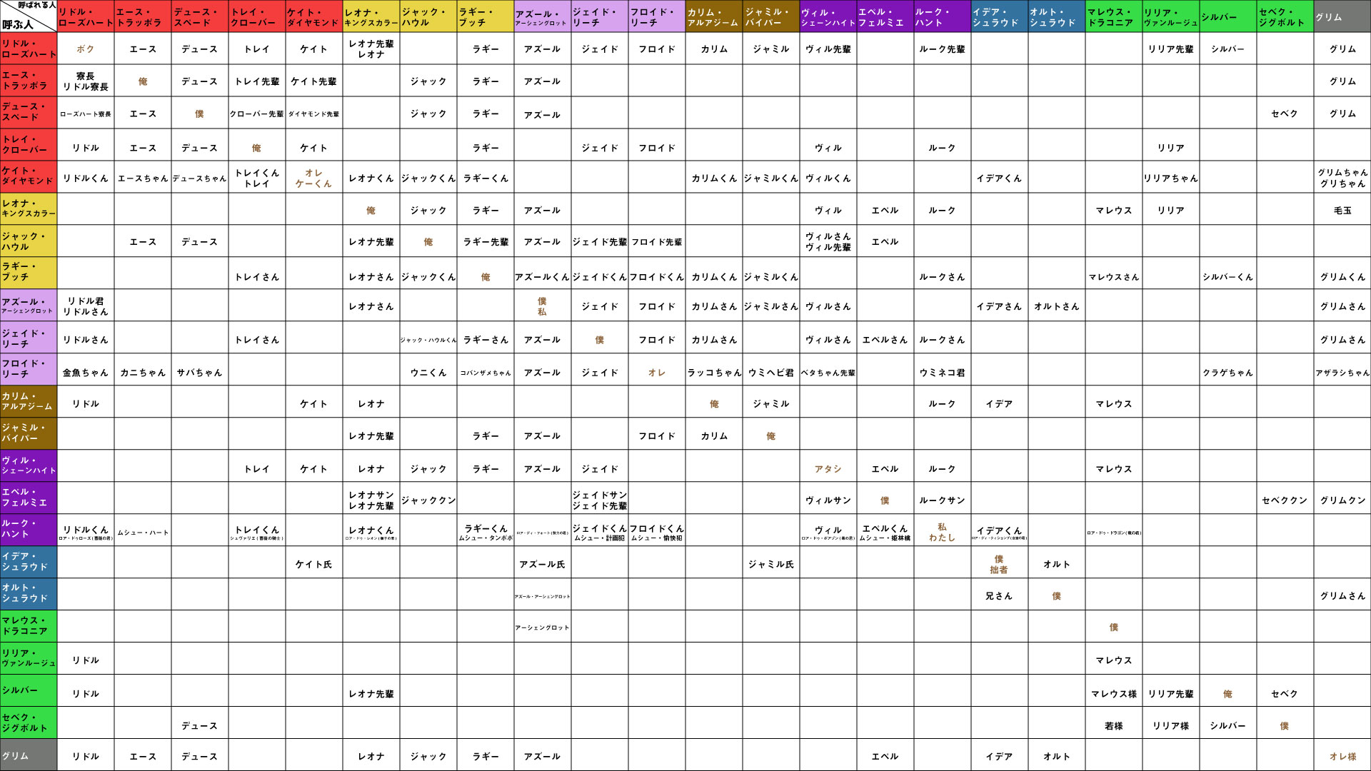 呼び 方 フロイド