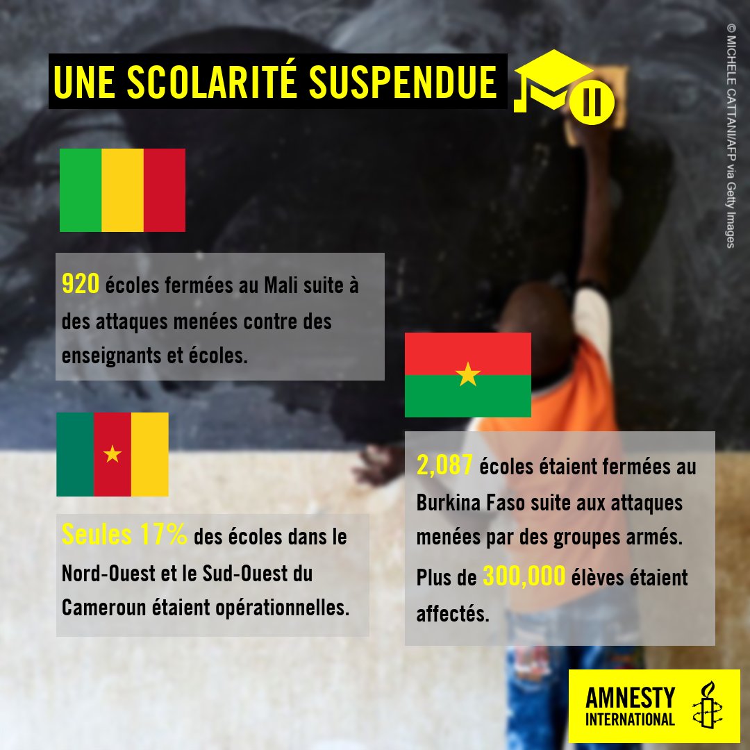amnestybenin's tweet image. Une scolarité suspendue en 2019 :

-920 écoles ont été fermées au #Mali suite à des attaques menées contre des enseignants et des écoles ;

-Seules 17% des écoles dans le Nord-Ouest du #Cameroun étaient opérationnelles en 2019 ;

-2087 écoles étaient fermées au #Burkina
