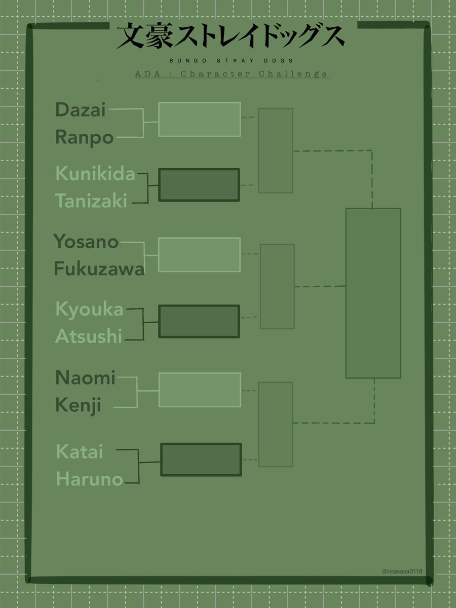 risasasa0118's tweet image. #BSDchallenge ยังไม่ลืมก๊วนคุณฟีนะ ขออีกแปปป
