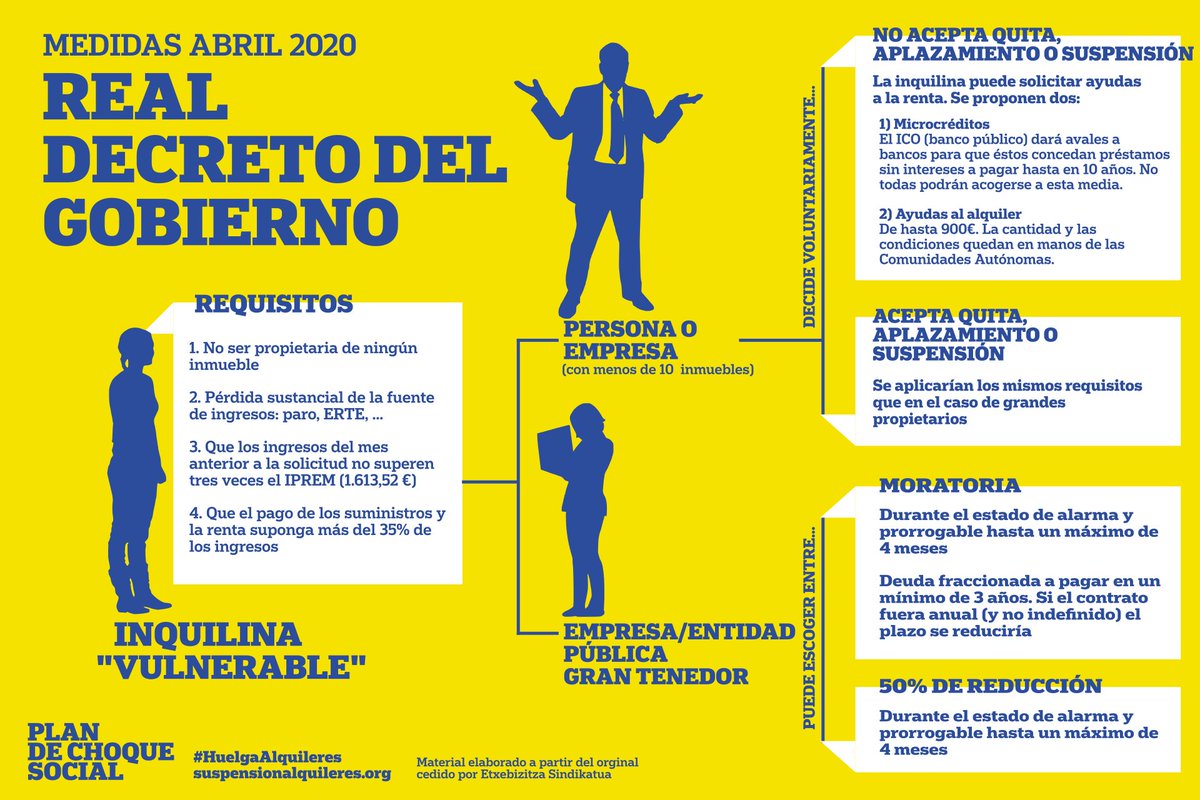 500x20's tweet photo. Aplazamiento de los alquileres por meses y pagos diferidos con créditos bancarios son medidas pensadas para los rentistas y no para los inquilinos que deben endeudarse de nuevo. Nosotros exigimos condonación de deuda. #Quepaguenlosbuitres #HuelgadeAlquileres https://t.co/Lc5Kqp5zkg
