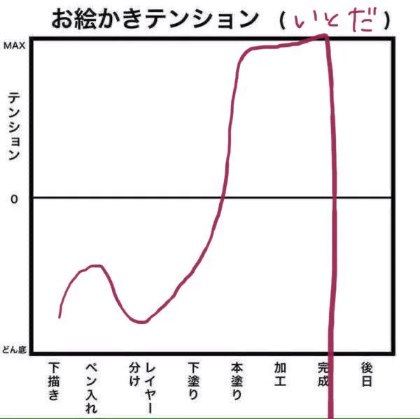 #お絵かきテンションこう。 