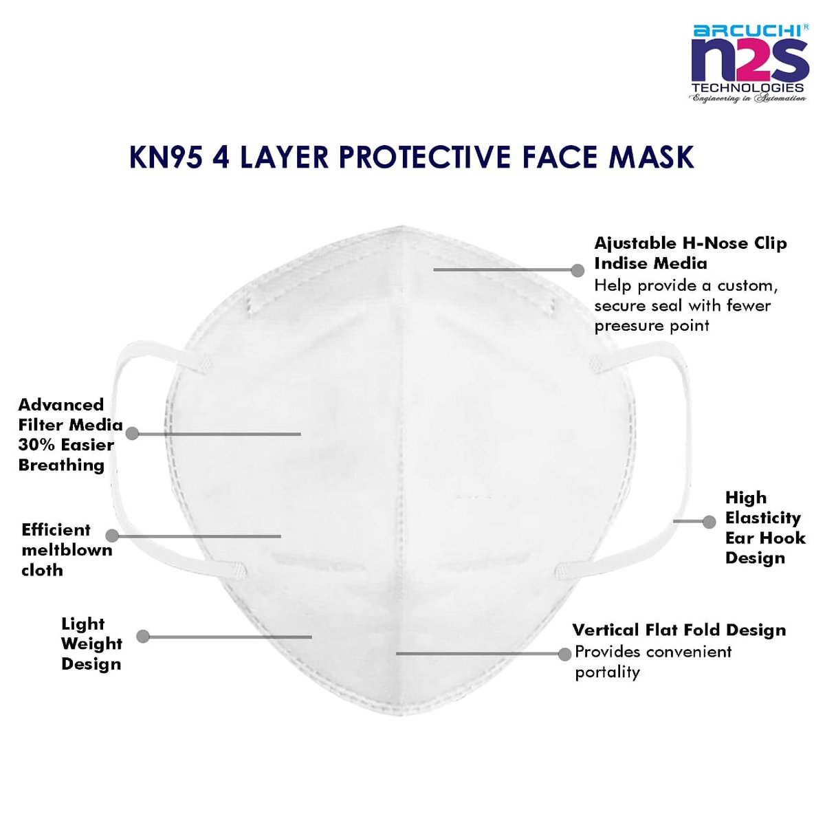 N2S_Tech's tweet image. #KN95Mask

Our highly effective KN95 mask provides the following features that are provided in the image given below.

#N2STechnologies #maskprotection #mask #coronavirus #COVID19
