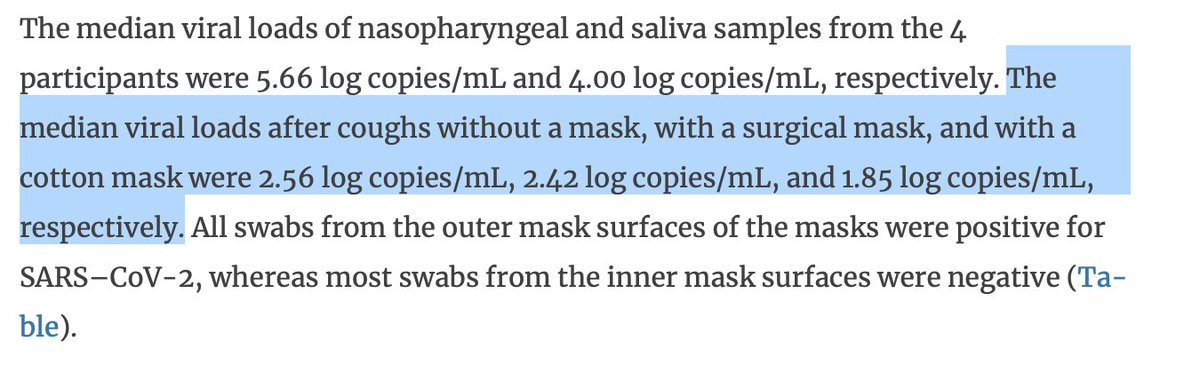 Etude n°5 de 2020 (lettre).Bae S, Kim M-C, Kim JY, et al. Effectiveness of Surgical and Cotton Masks in Blocking SARS–CoV-2: A Controlled Comparison in 4 Patients. Ann Intern Med 2020 ( https://annals.org/aim/fullarticle/2764367/effectiveness-surgical-cotton-masks-blocking-sars-cov-2-controlled-comparison)Le masque maison diminue la charge virale (étude descriptive).