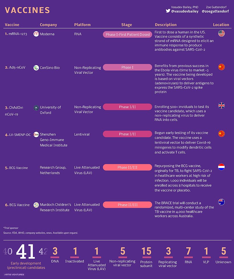 Инфографика о том как преуспело человечество в борьбе с новым коронавирусом