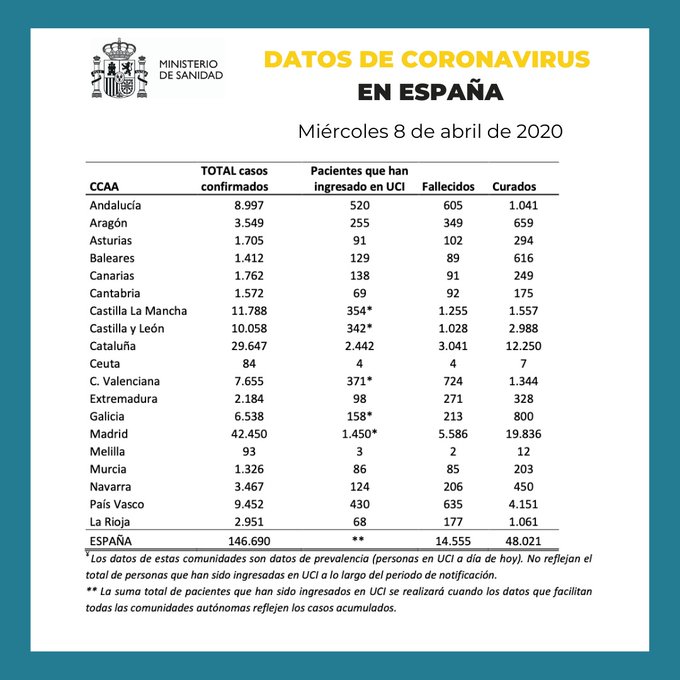 Coronavirus en España: Noticias actualizadas - Foro General de España