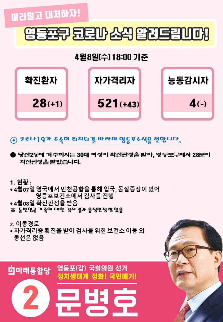 [메기캠프] 영등포구에서 어제이 이어 오늘도 확진받은 분이 나와 28분이 확진판정을 받았습니다.