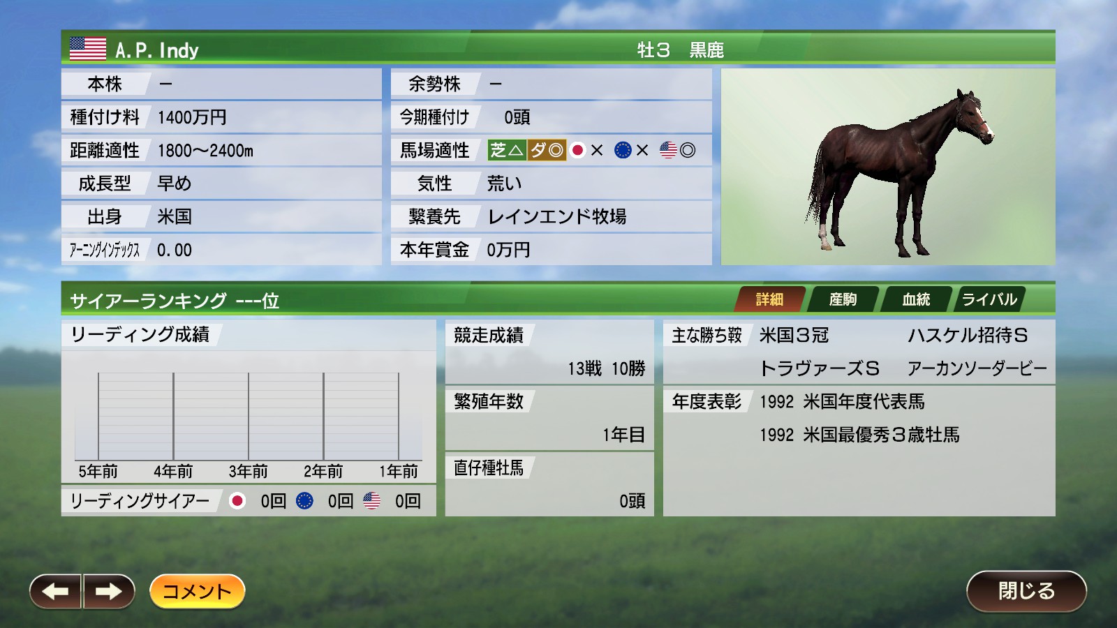 Winningpost9 シリーズ 攻略 情報 凪咲 蓮 Winningpost9 ウイニングポスト9 系統確立 93年末に シアトルスルー系 が確立すると後々の確立渋滞が緩和するのでオススメです キーとなる海外史実馬 A P Indy General Meeting Slewvescent 観戦