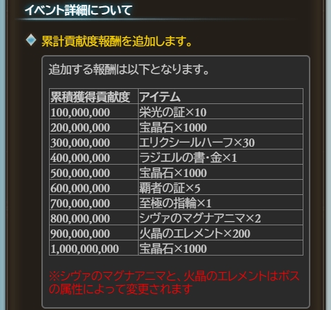 ノエル グラブル 水有利古戦場の予告が登場 前回からの変更点