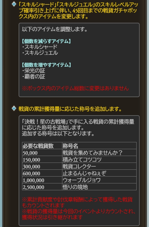 ノエル グラブル 水有利古戦場の予告が登場 前回からの変更点