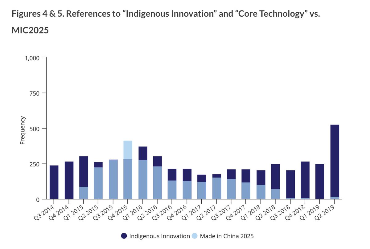 LibrariumViews's tweet photo. A look at how #China's 'Made in China 2025' became "Indigenous #Innovation" &amp; "Core #Technology" in the public discourse...https://t.co/NLI2zjQ4n9 #FramingTheNarrative    #BeLikeWater #GeoPolitics #TechnologyCompetition https://t.co/XTcDR2P67r