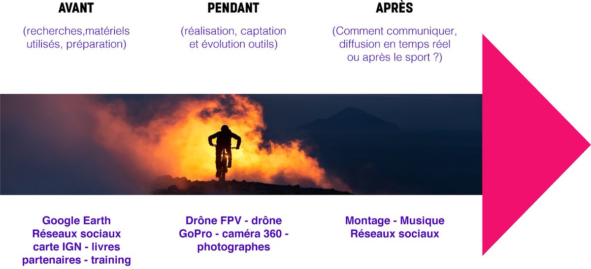 Comment ces sportifs de l’extrême produisent leurs contenus? #Lesxperts vous disent tout ! 

Étude de cas avec l’artiste du vtt freeride Kilian Bron <a href="/commencal/">COMMENCAL</a> 

#efapathome #restezchezvous #onalapatate #mbadmb #lesxperts #teams <a href="/ArnaultChatel/">Arnault Chatel</a> <a href="/VincentMontet/">Vincent MONTET</a>