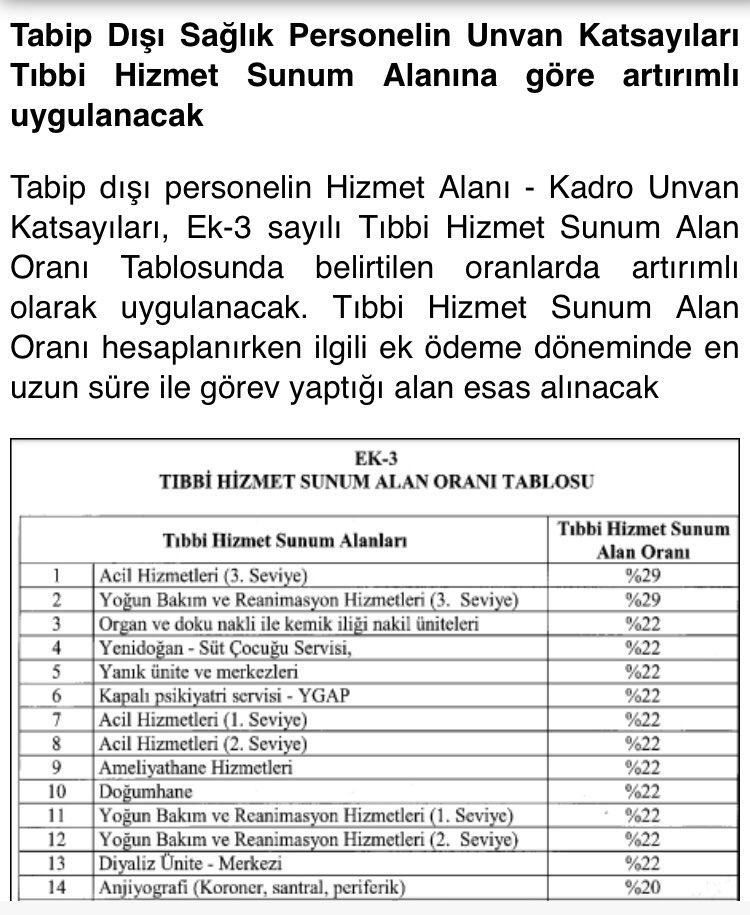 palhemder's tweet photo. Palyatif %lik risk arttırmı nasıl diğer servislerle aynı olabilir? Apendektomi ve ca nasıl bir tutulabilir😔 @drfahrettinkoca @saglikbakanligi #palyatifrisklibakım https://t.co/IFc7oeWbNg