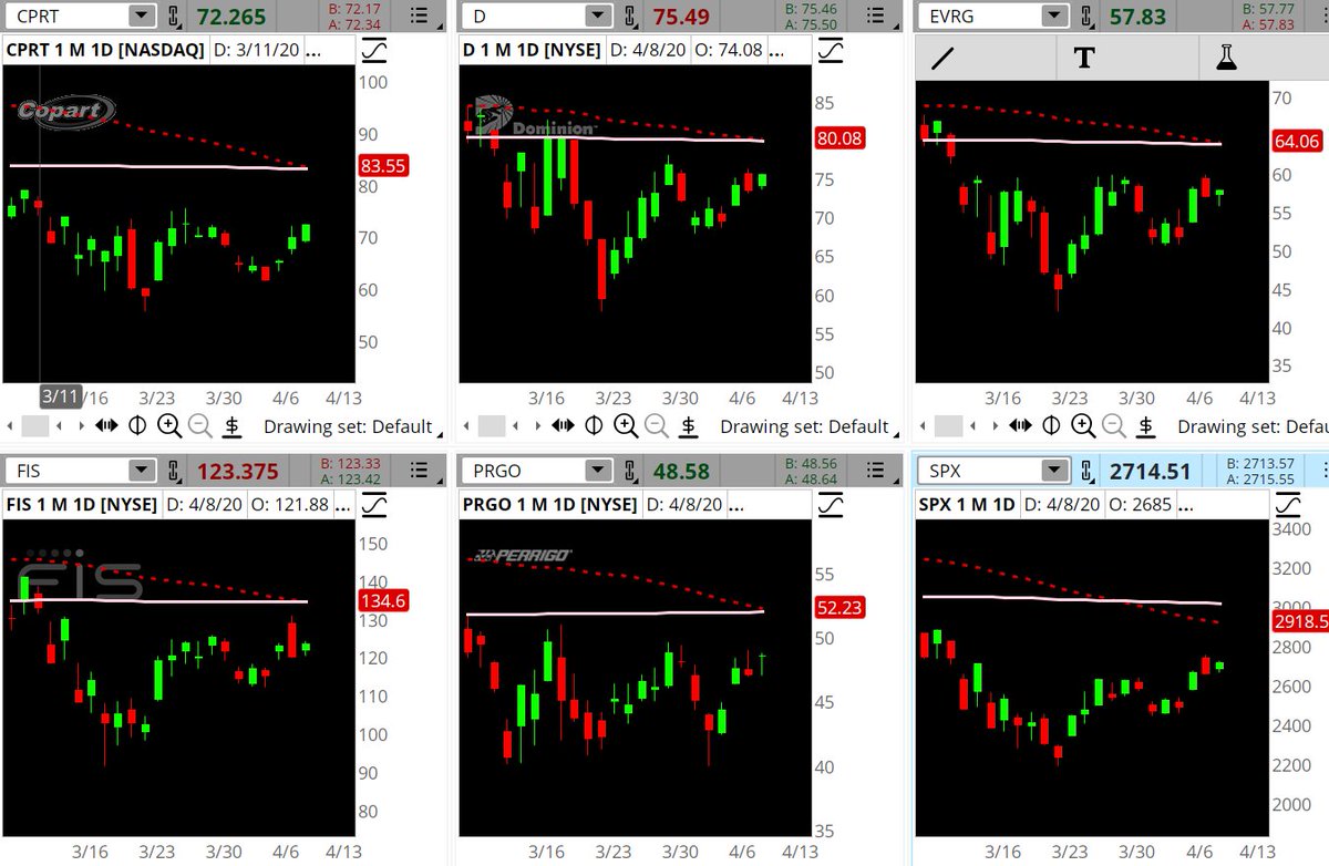 KenRose_CMT's tweet image. #CommonStocks

What do $SLB $XOM $MRO $COP $CXO $WMB have in common?

Pause @ resistence
On verge of #DeathCross
     50 SMA crosses below 200 SMA

Will they recover before the death cross?

Follow stocks on 1m 1d #thinkorswim charts with this link:

tos.mx/pefqPzw