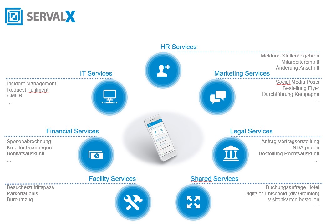 Wie sehen die internen Services in Zeiten des Homeoffice aus? Mehr zu #EnterpriseServiceManagement mit SERVALX unter bit.ly/3bYnH54

#DigitaleWertschöpfung #BusinessServiceManagement