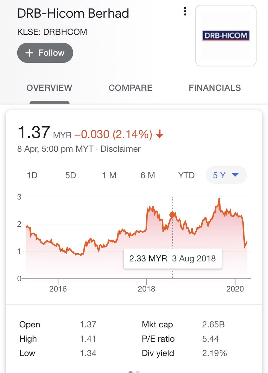 Jadi saya pun melihat kepada cara kedua. Keuntungan melalui dividen.Masalahnya nak cari syarikat yang memberi peratusan dividen yang tinggi pula payah. Kalau kita lihat dalam list ini, Maybank sahaja yang beri lebih 8% (lihat Div Yield). Malangnya Maybank tidak patuh shariah