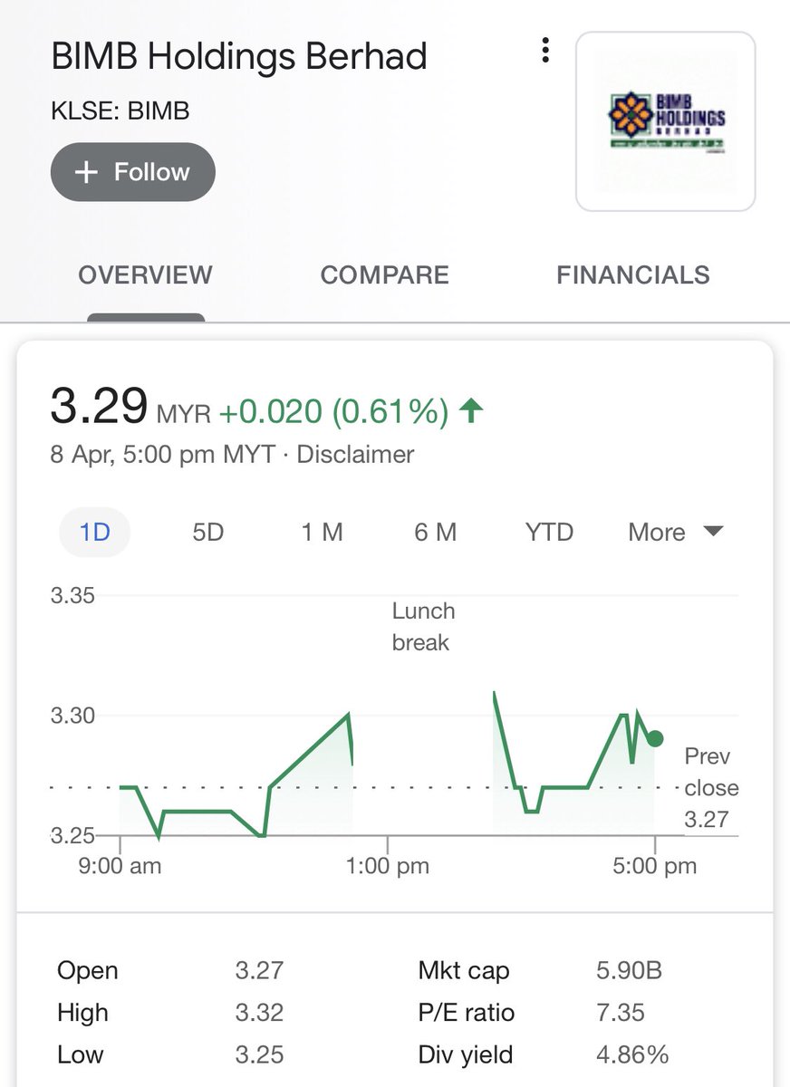 Jadi saya pun melihat kepada cara kedua. Keuntungan melalui dividen.Masalahnya nak cari syarikat yang memberi peratusan dividen yang tinggi pula payah. Kalau kita lihat dalam list ini, Maybank sahaja yang beri lebih 8% (lihat Div Yield). Malangnya Maybank tidak patuh shariah