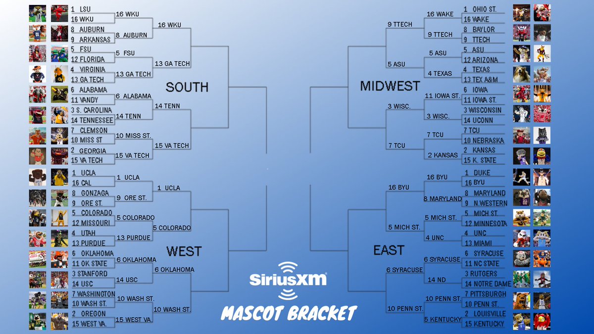 SXMCollege's tweet photo. It's the Sweet 16 of the SiriusXM Mascot Bracket, time to ramp up the voting and get your school to the Elite 8! Voting goes until midnight Eastern, get your vote in below. https://t.co/NCYKV5q02A