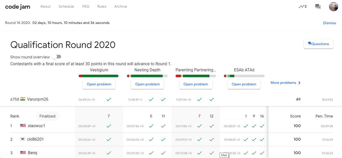 varunpmcbe's tweet photo. I am excited to share this post as I have cleared the qualification round of 
@googlecodejam
 .
It's my first time in codejam and I have secured world rank 6758.

Looking forward to further rounds

#codejam #codingchallenge #googlecodejam https://t.co/yCnRqj86mY