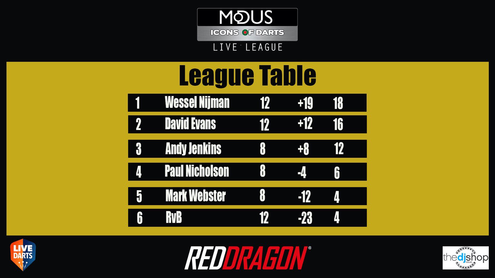 MODUS Sports on Twitter: 